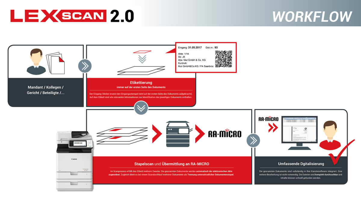 LexScan die automatische Scannlösung für RA-MICRO Kanzleisoftware